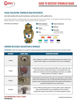 Guide to Deficient Sprinkler Heads Guide to Deficient Sprinkler Heads