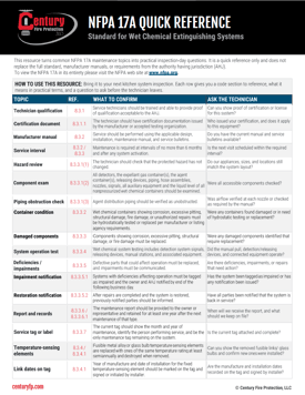 NFPA 17A Quick Reference