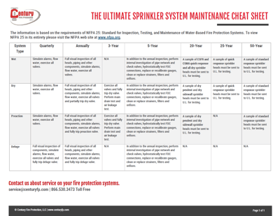 The Ultimate Sprinkler System Maintenance Cheat Sheet The Ultimate Sprinkler System Maintenance Cheat Sheet