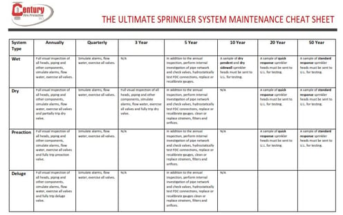 Ultimate Sprinkler Maint. Cheat Sheet.jpg